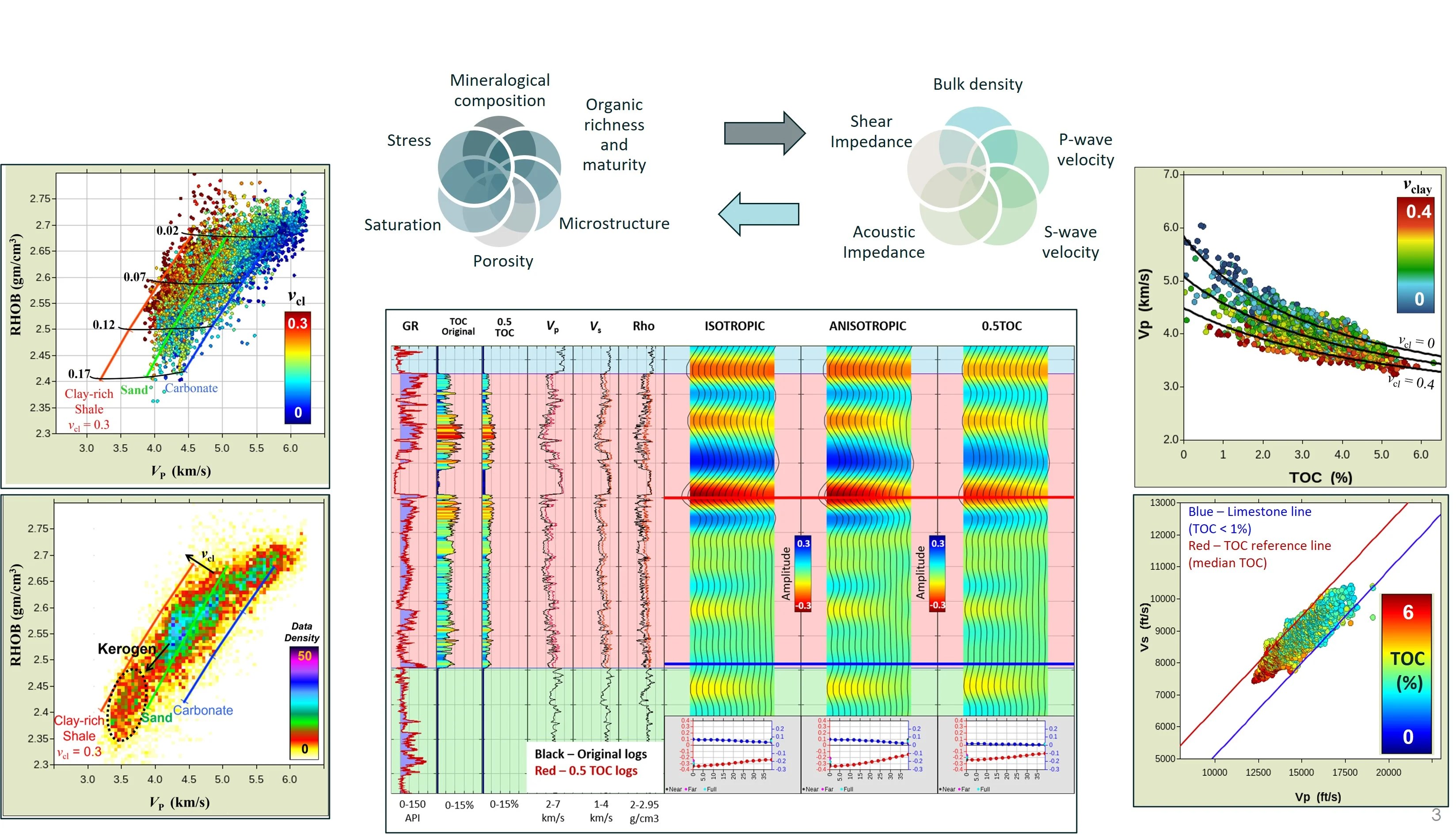 Integrated Workflows for Drilling Optimization and Enhanced Production